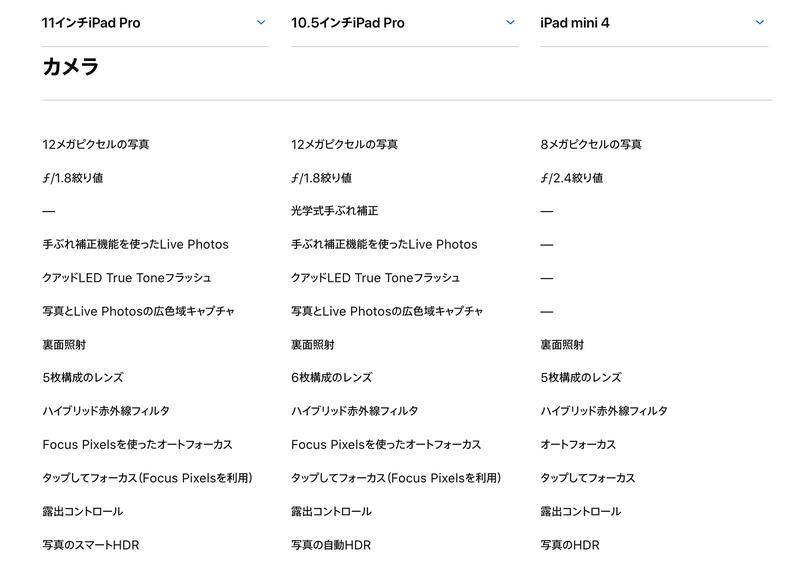 カメラスペック。左から、新しいiPad Pro、旧iPad Pro、iPad mini 4。